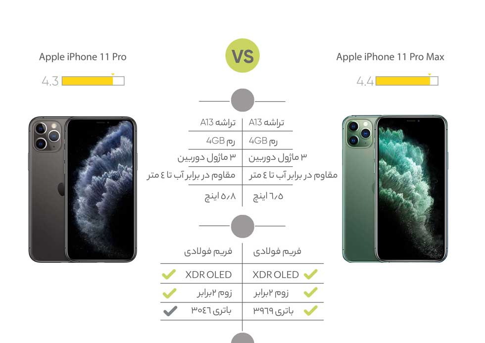 آیفون 11 پرو مکس